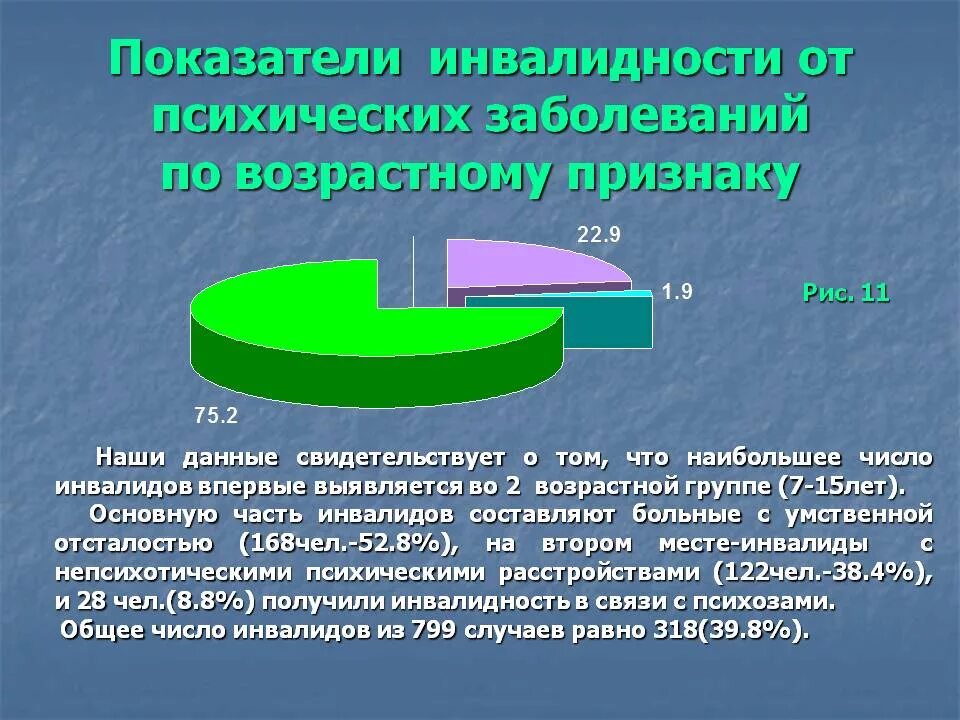 2 группа инвалидности болезни. Инвалидность по психическим заболеваниям. Инвалид по психическому заболеванию. Перечень заболеваний по инвалидности. Инвалид 2 группы по психическому заболеванию.