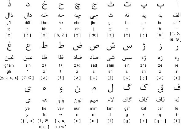 Турецкий алфавит с произношением. Фарси алфавит. Персидский алфавит фарси. Дари язык.