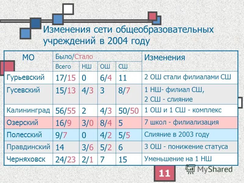 11 октября изменения