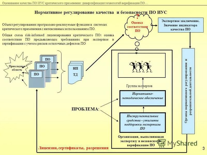 Оценка качества поддержки. ИУС оценивание. Программа ИУС. ИУС пт расшифровка. ИУС пт программа.