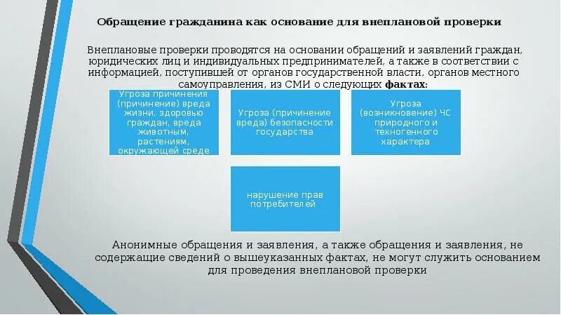 Рассмотрение обращения в сфр. Основания для проведения внеплановой проверки. Контроль за рассмотрением обращений граждан. Проверка по обращению. Порядок обращения граждан.