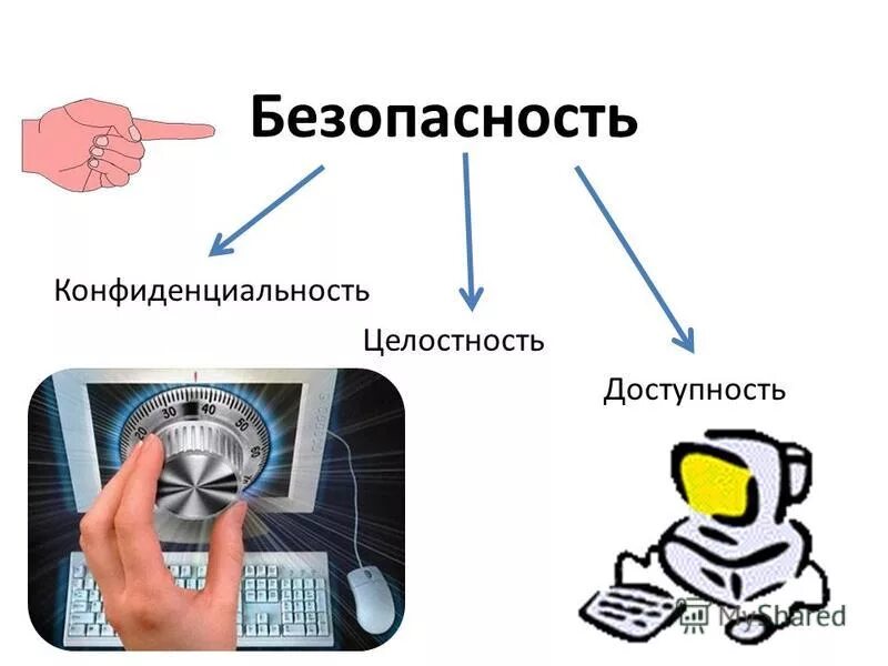 Безопасность и конфиденциальность данных