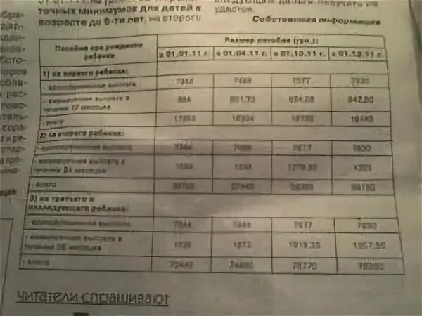 Сколько платят родовые в 2024. Пособие дородовые и послеродовые. Пособия до родовык и после родовые. Пособие дородовые послеродовые выплаты. Сколько платят дородовые и послеродовые.