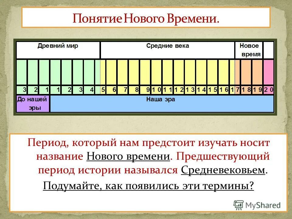 19 веков сколько лет. Новое время средневековье периодизация. Новое время период в истории. Лента времени 7 класс история нового времени. Исторические эпохи нового времени.