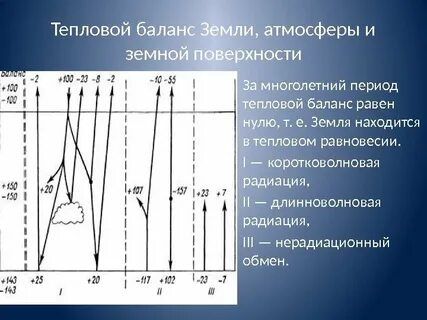 Многолетний период