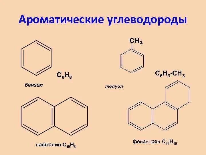 Бензол формула углеводорода. Ароматические углеводороды с8н10. Формулы ароматических соединений. Толуол ароматическое соединение. Бензол в с6н5сн3.