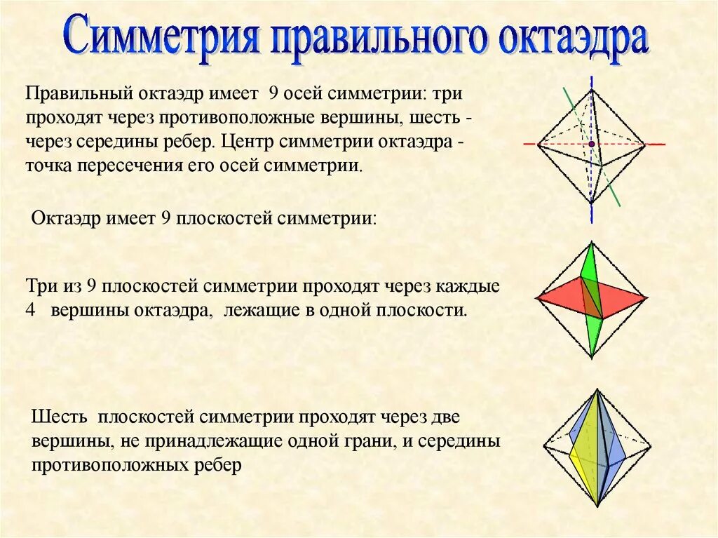 Центром симметрии ромба является точка. Группа симметрии октаэдра. центр симметрии октаэдра. элементы симметрии правильного октаэдра. октаэдр центр ось плоскость.