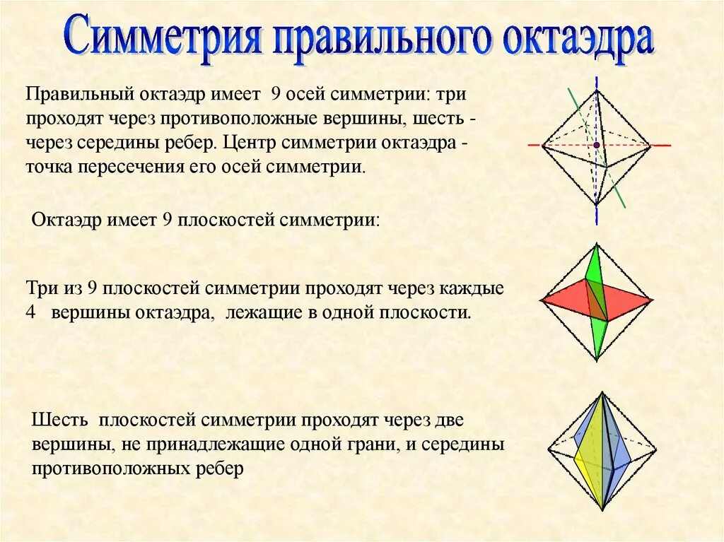 Группа симметрии октаэдра. Центр симметрии октаэдра. Октаэдр имеет 9 плоскостей симметрии. Элементы симметрии октаэдра.