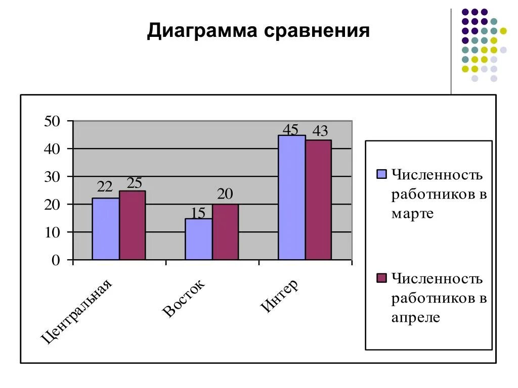 Диаграмма для сравнения данных