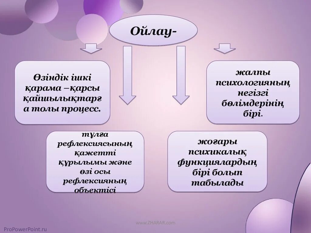 Тіл мен сөйлеу. Ойлау. Ойлау презентация. Ойлау психология. Психология слайд.