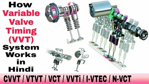 Variable valve timing