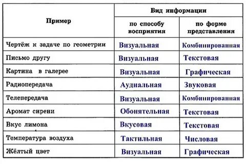 Приведите примеры каждого класса