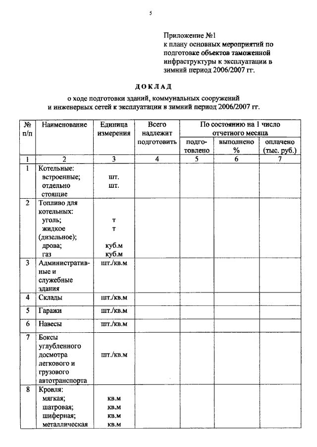 План подготовки к отопительному сезону. План подготовки к осенне-зимнему периоду. План подготовки техники к зимнему периоду эксплуатации. План мероприятий по подготовке к осенне-зимнему периоду. План мероприятий по подготовке к ОЗП.