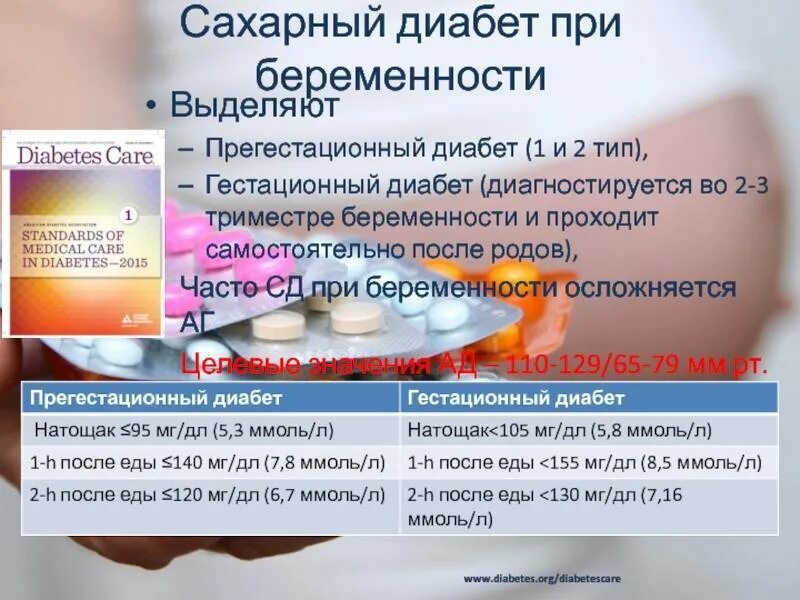 Меню при гестационном диабете при беременности. Сахарный диабет при беременности. диета при сахарном диабете у беременных. диета при гсд у беременных. диета при гестационном диабете у беременных.