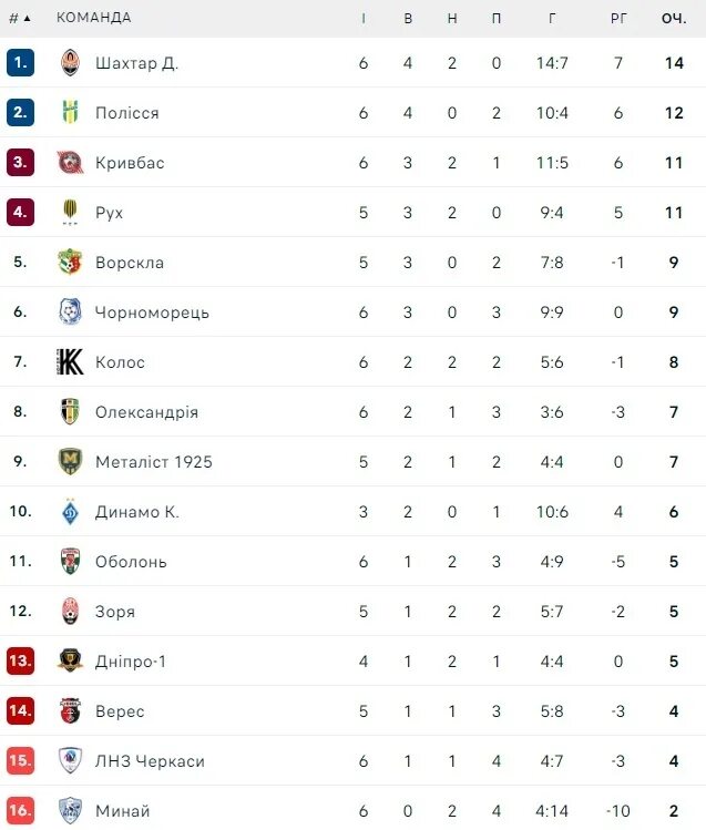 Турнирная. Таблица турнира дота 2. Аргентина турнирная таблица по футболу 2023 2024. Аргентина турнирная таблица по футболу 2023 2024. Euro 2024 турнирная таблица.