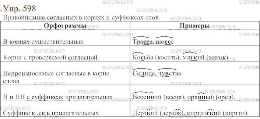 Русский язык 6 класс ладыженская 598