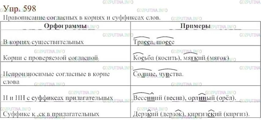 Русский язык 6 класс упр 38. Русский язык 6 класс ладыженская. русский язык 6 класс ладыженская 2 часть. русский язык 6 класс ладыженская упражнение 598. гдз по русскому языку 6 класс ладыженская номер 314.