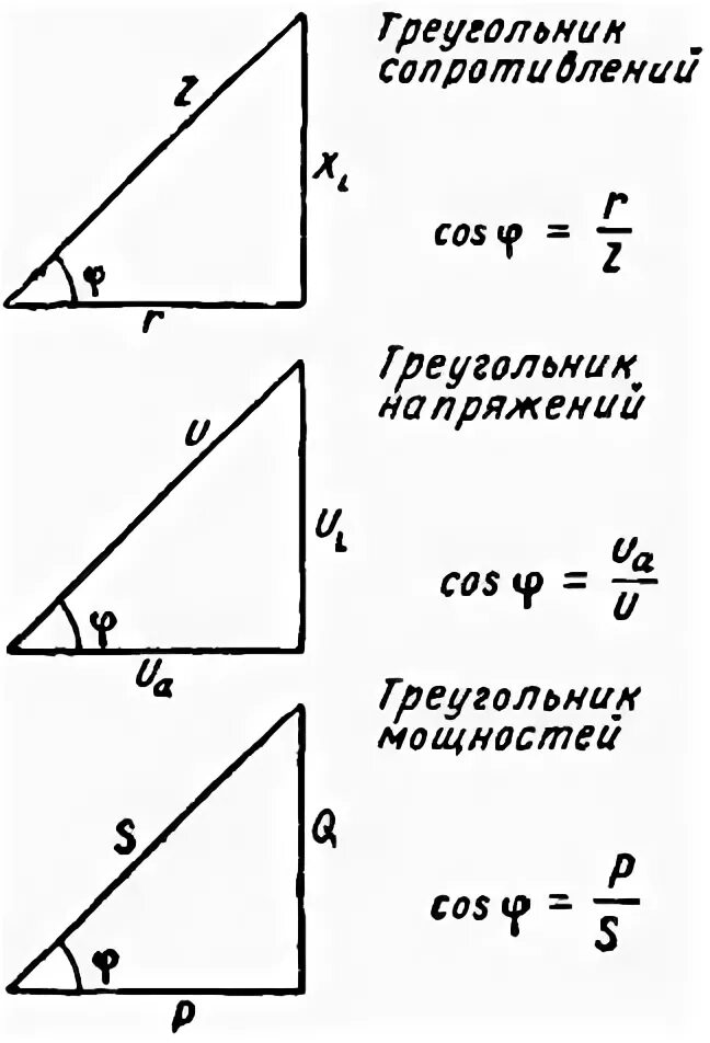 Треугольник мощностей тангенс. Коэффициент мощности cos и тангенс. Угол фи в Электротехнике. Коэффициент мощности косинус фи.