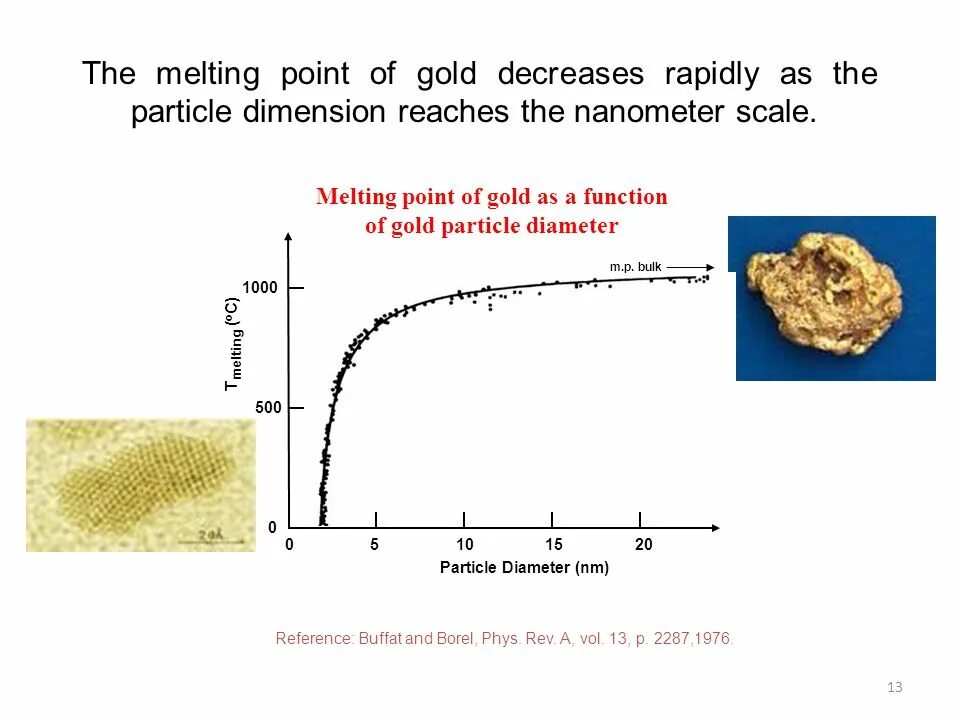 Melting point. Melting point