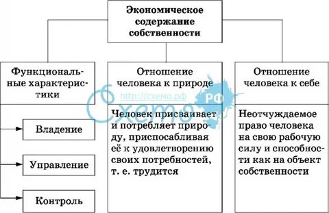 Таблица экономического содержания