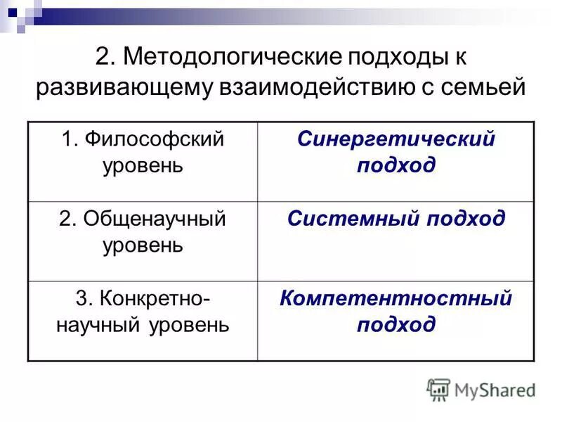 философско методологические подходы