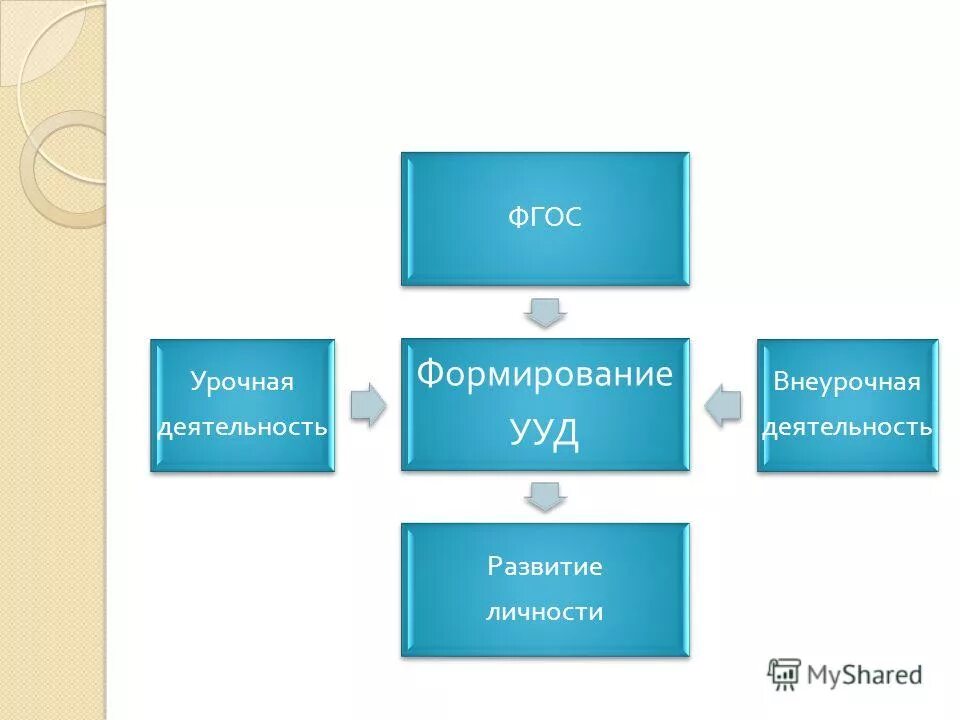 ууд по фгос внеурочная деятельность