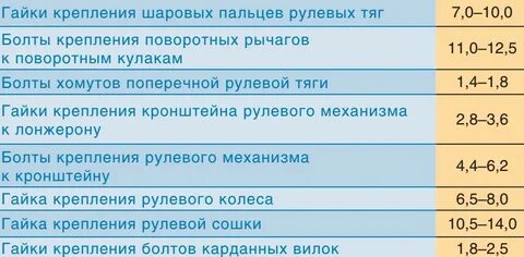 Момент затяжки змз 514