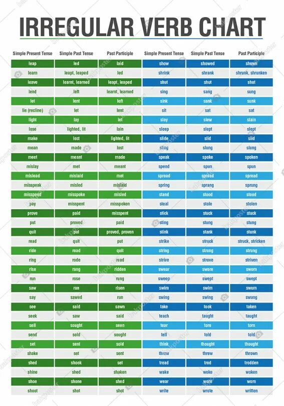 Irregular verbs Chart. Past simple Irregular verbs таблица. List of Irregular verbs таблица. Verb Chart таблица.