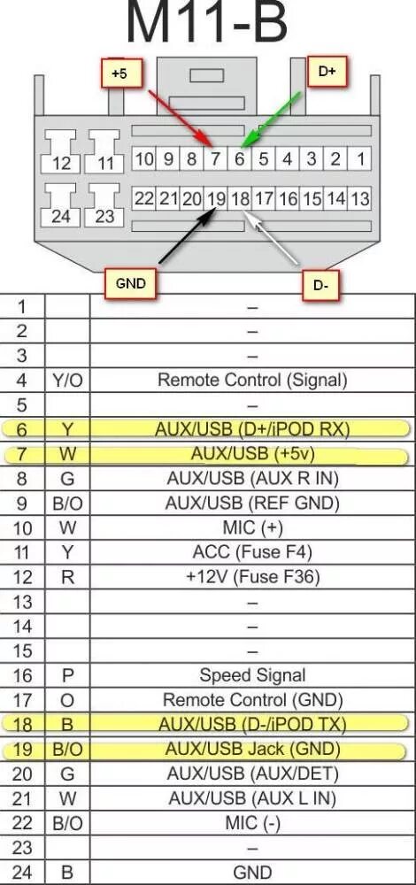 Распиновка киа рио 3. Рио 4 магнитола распиновка USB. Разъем магнитолы Киа Рио 3. Схема фишек магнитолы Киа Рио 4. Разъемы магнитолы Киа Рио 4.