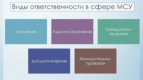 Ответственность органов местного самоуправления наступает