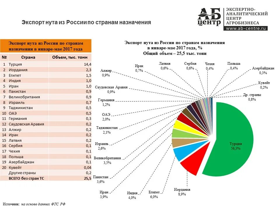 Экспорт. Импорт консервов в Россию. Товары по странам. Экспорт товаров и продуктов из России. Предприятие экспортирует