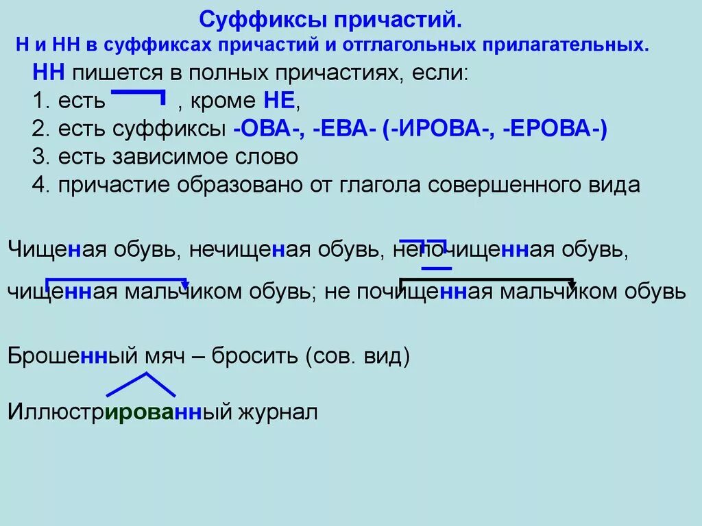 Есть суффикс ащ. Суффиксы. Суффиксы причастий. Причастие суффиксы причастий. Суффиксы причастий презентация.