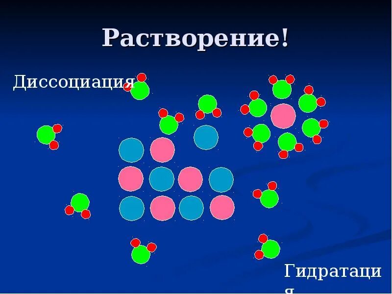 Растворение элементов. Растворение. Фигуры растворения. Растворение композиция. Растворение картинки для презентации.