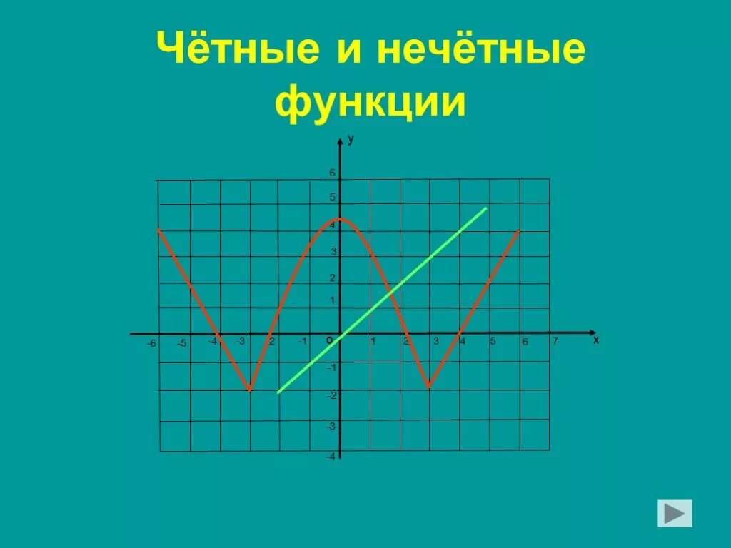 Четного и нечетного направлений