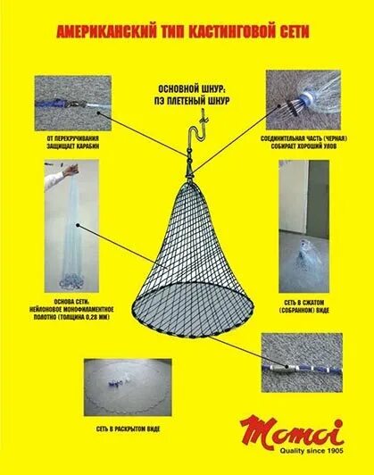 Конструкция кастинговой сети американского типа. Схема заброса кастинговой сети. Принцип ловли кастинговой сетью. Плетение кастинговой сети. Кастинговая сеть принцип работы.