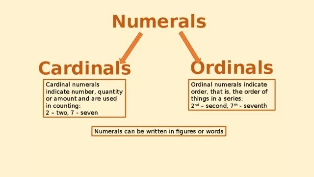 The categories of number. Numerals презентация. cardinal and ordinal numerals. numbers cardinal and ordinal правило. types of numerals in english grammar.