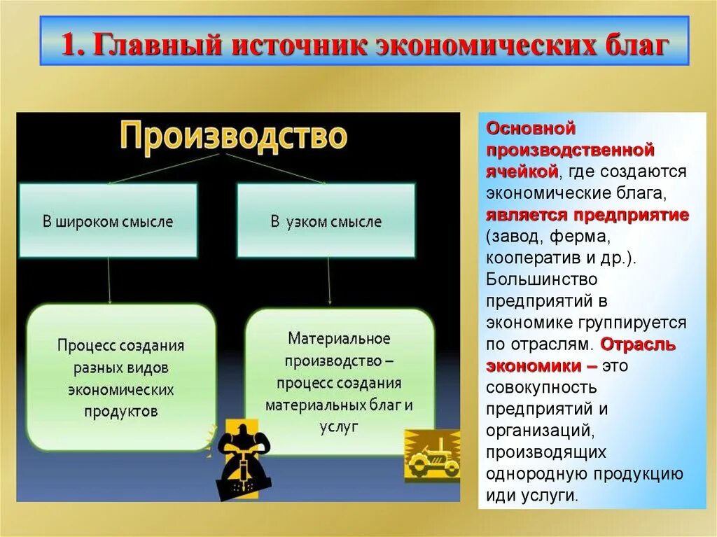 Что является основой производства