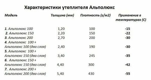200 г утеплителя на какую температуру. слимтекс утеплитель 150. температурный режим. синтепон 150 гр температурный режим. 200 г утеплителя на какую температуру.