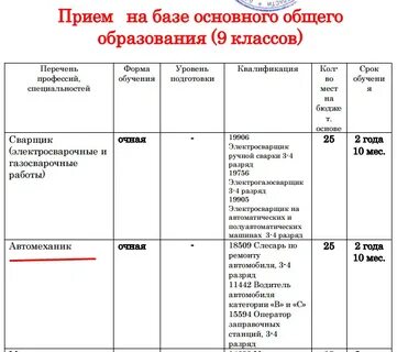что сдавать на бурильщика после 9