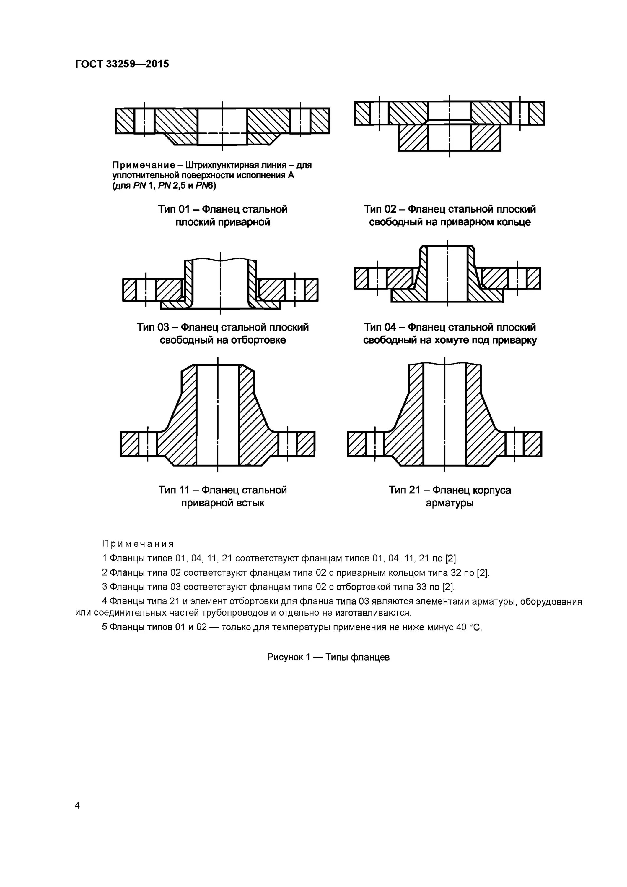 Фланец гост 2015