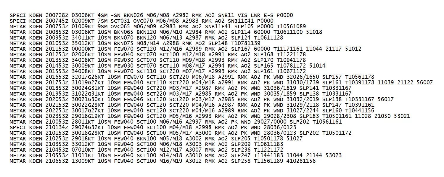 Metar. Таблица metar taf. коды taf metar. код metar расшифровка таблица. чтение кода метар.