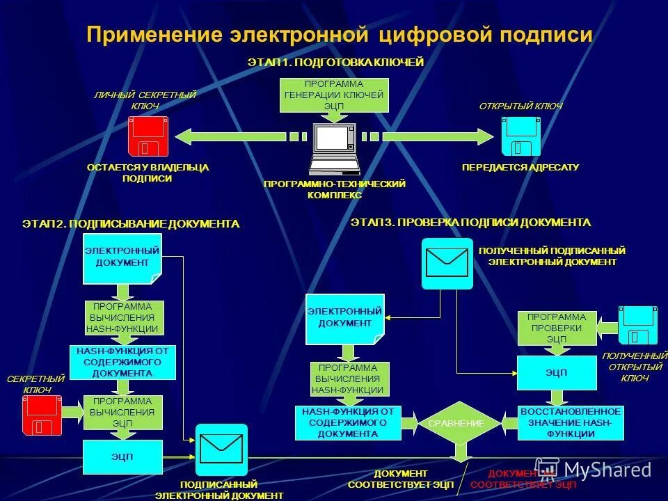 реквизиты документа на бланке. реквизит 15 адресат. система электронного документооборота в делопроизводстве это. документов адресату электронный документ документ. оформление реквизита адресат.