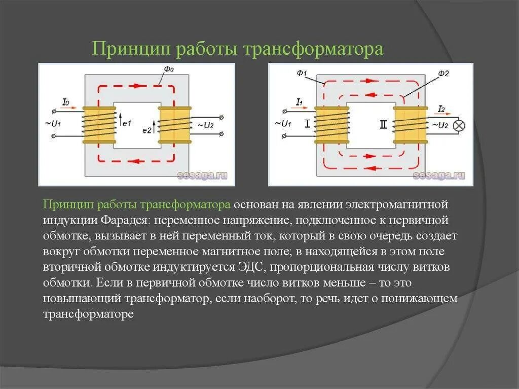 Работа однофазного трансформатора. Принцип действия однофазного силового трансформатора.. Устройство и принцип работы трансформатора переменного тока. Конструкция и принцип действия трансформатора. Принцип работы трансформатора тока.