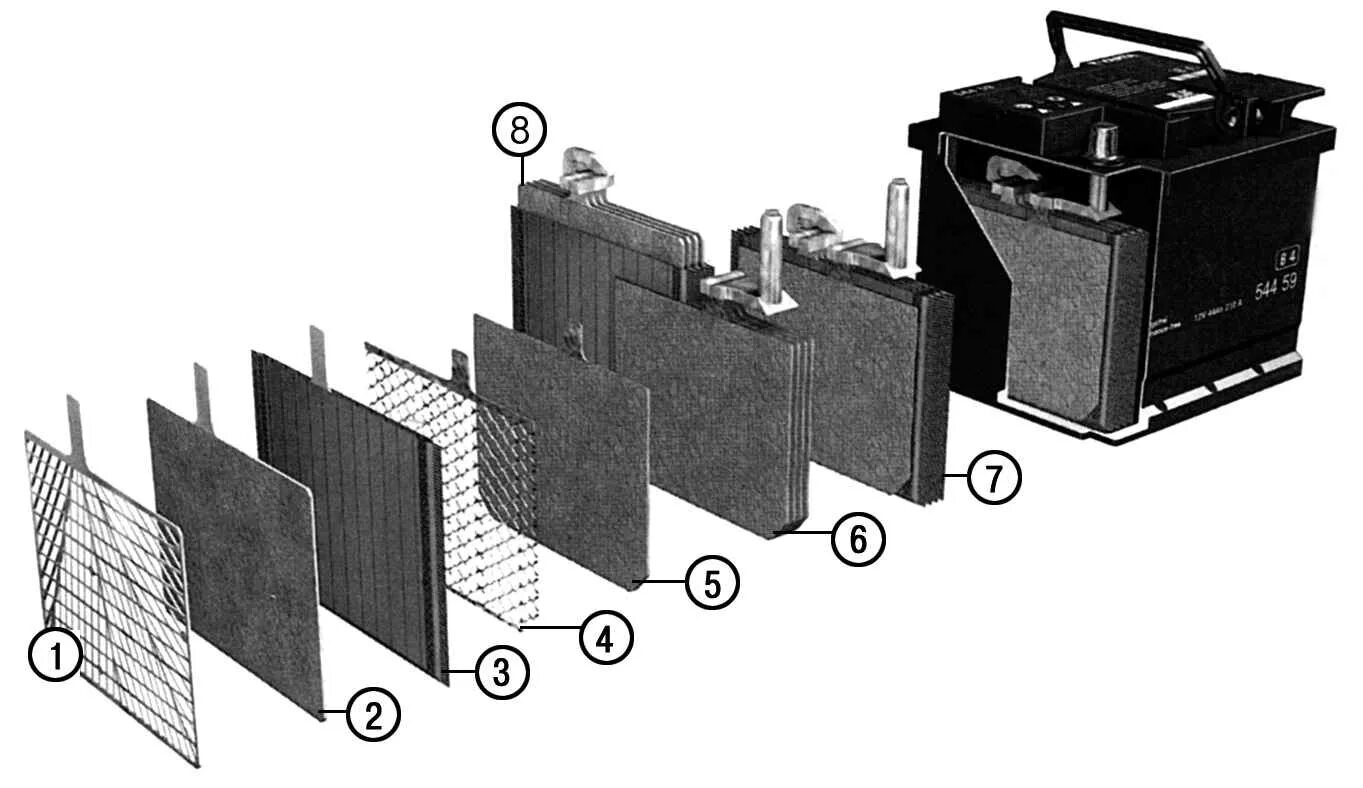 Свинцовый автомобильный аккумулятор. Свинцовая пластина АКБ. Аккумуляторная батарея НКМ-2. Свинец аккумуляторные пластины. Устройство пластин АКБ.