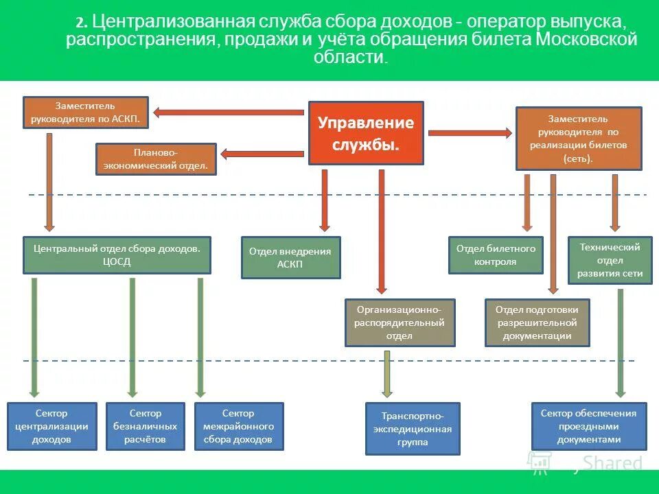 организация централизованных служб. организация централизованных служб. задачи и функции цсо в медицине. организация централизованных служб. стерильный блок цсо.