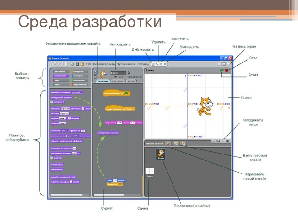 Среда разработки систем управления. Среда разработки. ide среда разработки. современные среды разработки. интерфейс среды разработчика.