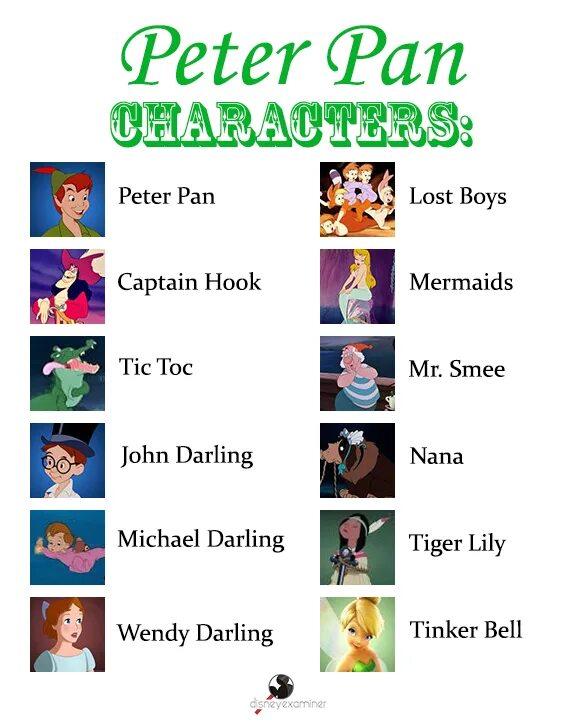 Пэн английский. Peter Pan игра. Peter Pan characters. Персонажи Питера пена имена. Питер Пэн главные герои.