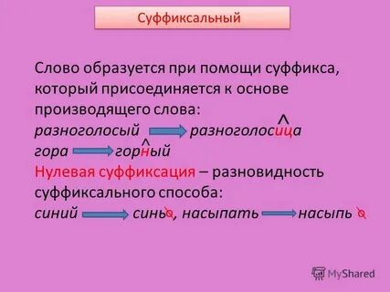Слово решение образовано