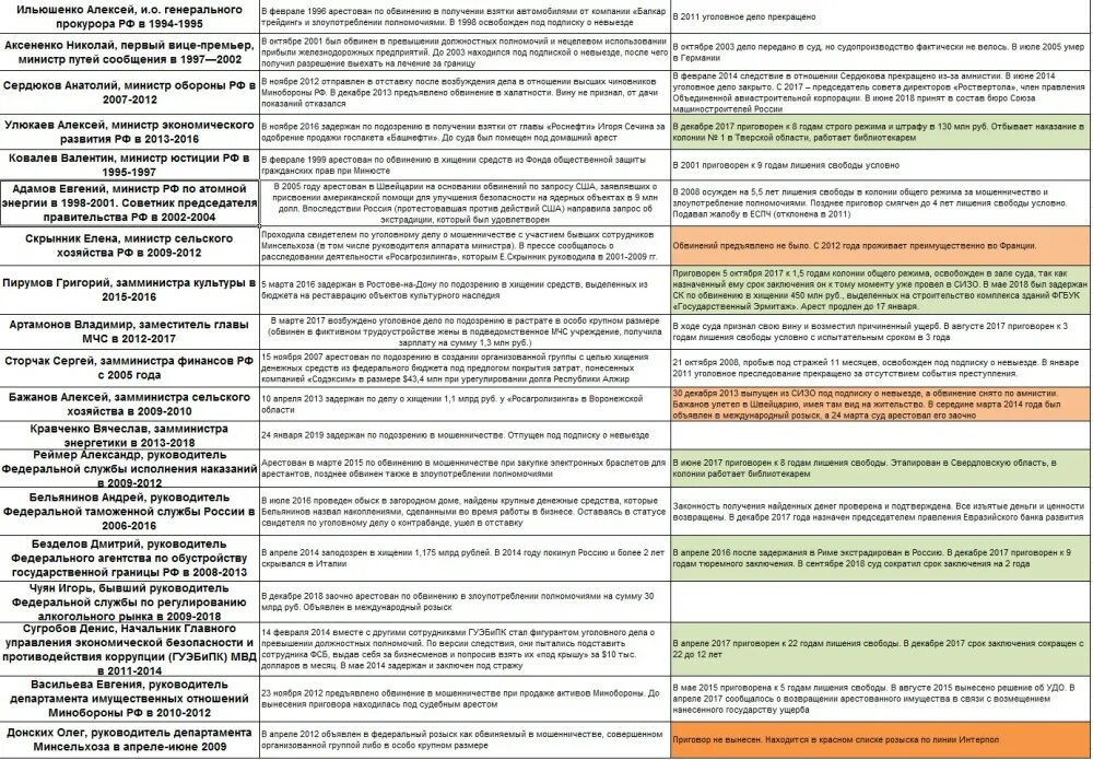 Злоупотребление и превышение должностных полномочий. Разница злоупотребления и превышения должностных полномочий. Виды превышения должностных полномочий. Различие злоупотребления должностными полномочиями от превышения.