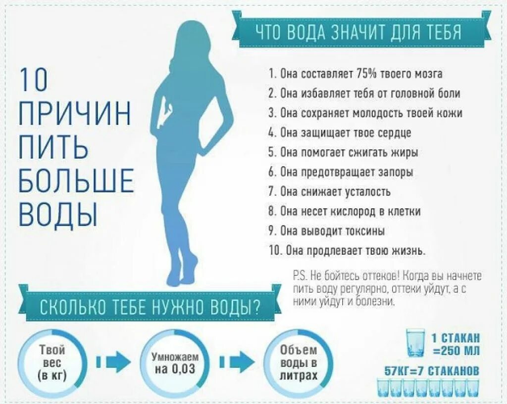 Надо пить воду. 10 причин пить воду. Вода полезная для здоровья. Зачем нужна литра. Вода и человек.
